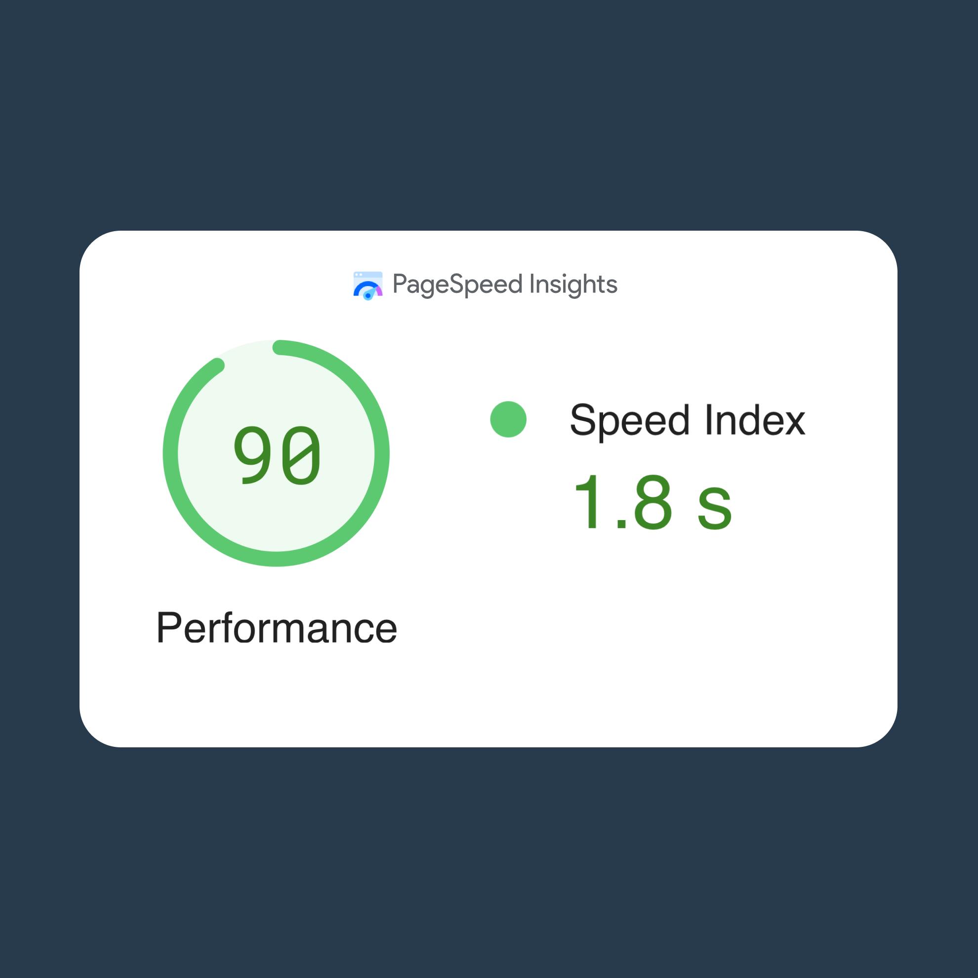 Amazingly fast Pagespeed using techinverted
